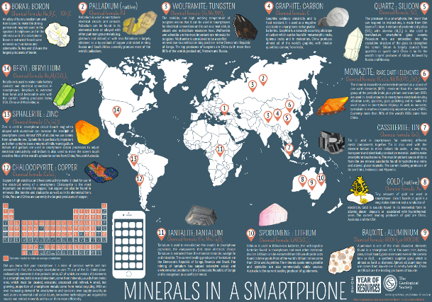 Minerals in a Smartphone...