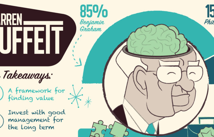 Inside Warren Buffett‘s Brain...